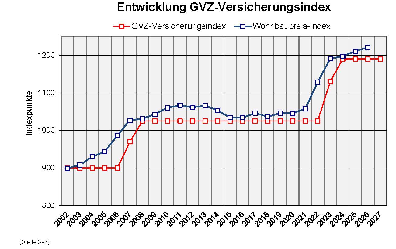 20260710_MM_Versicherungsindex_2027V2.jpg