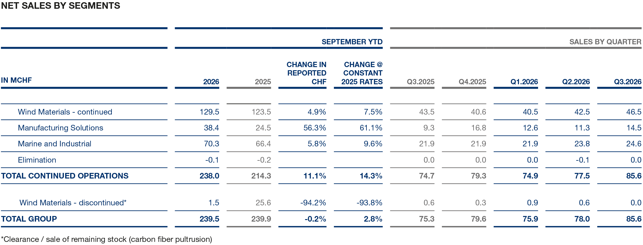 Q3_2026+results+table.png