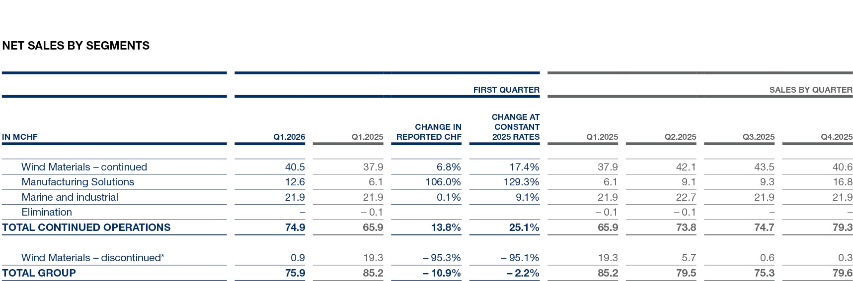 table+designed+q1+net+sales.jpg