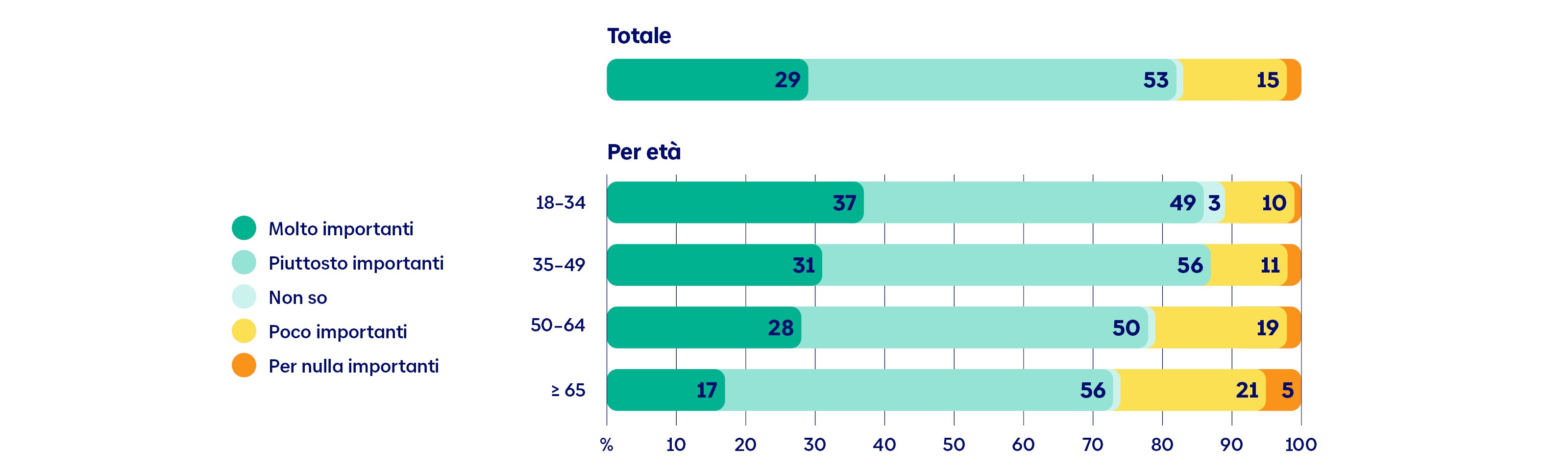 Figura 6