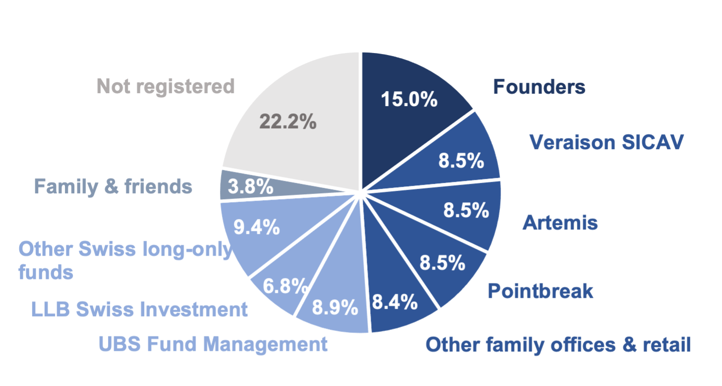 Shareholder+strucute.png